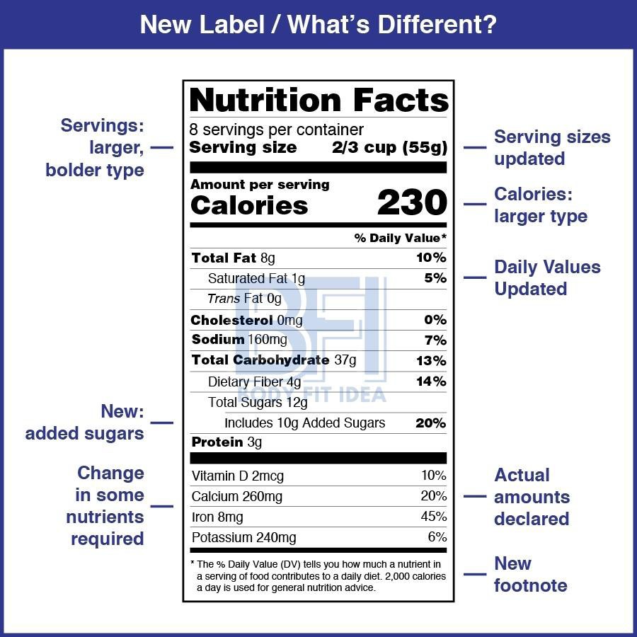 Diet Dr Pepper Nutrition Label And Nutrition Advice